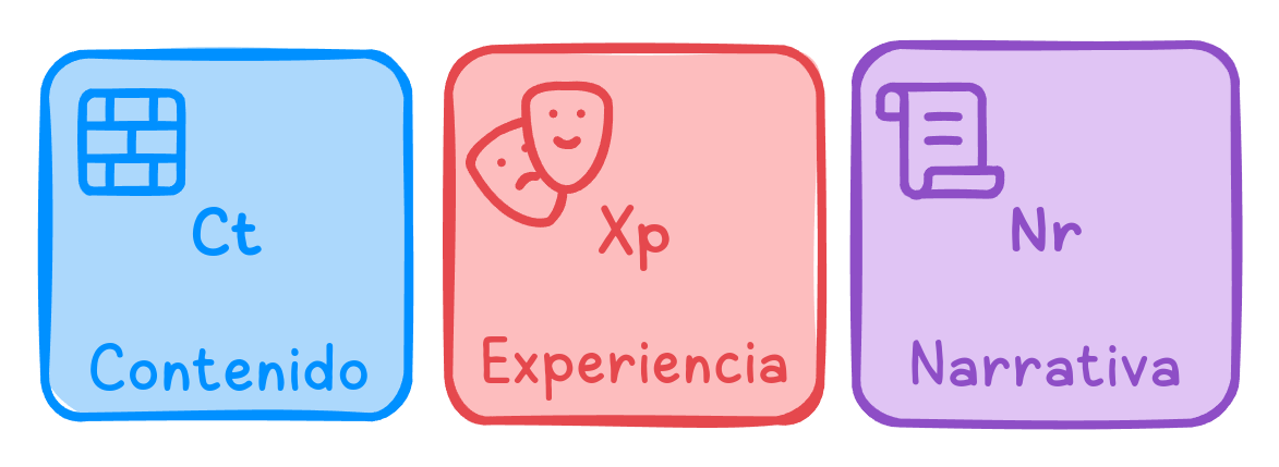 Tres elementos esenciales del Level Design