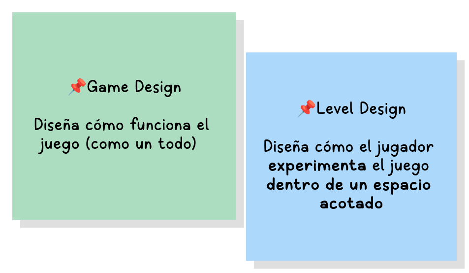 Post it Game Design/Level Design