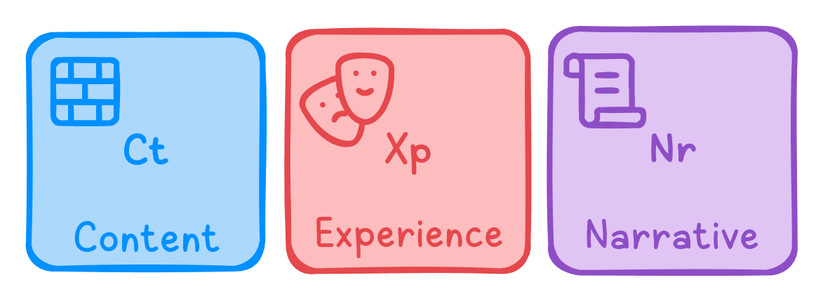 Three essential elements of Level Design